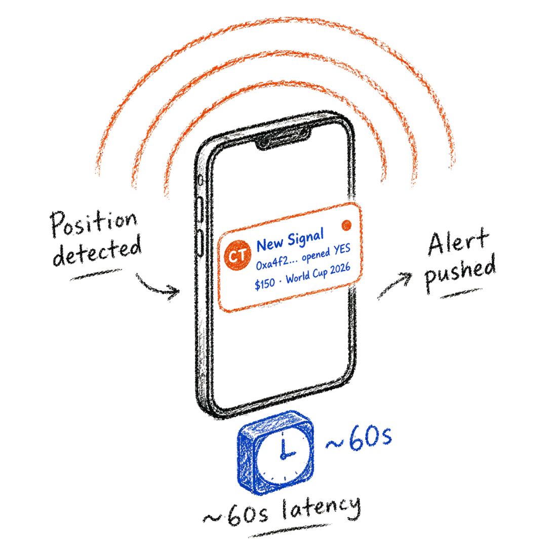 Telegram Signals